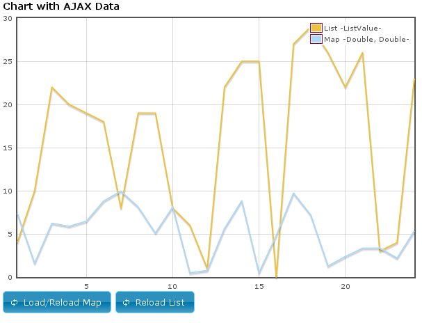 Struts2 jQuery Plugin - Chart Modul