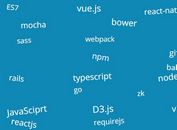 Responsive Text Wall Plugin With jQuery And CSS3 - TextWall.js