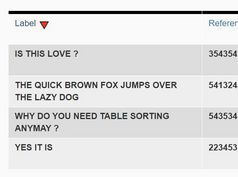 Any Data Sorter In jQuery - fakeTableSort.js