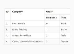 Sort Table Data By Selected Column - jQuery tableSortable