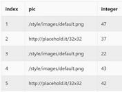 Sortable/Editable Table Generator Plugin - jQuery ediTable